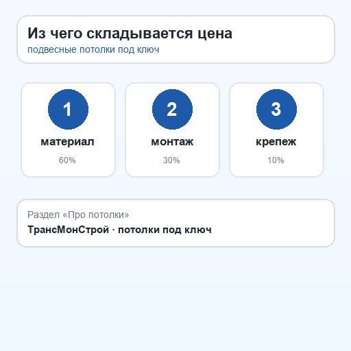 Из чего складывается стоимость потолка Из чего складывается стоимость потолка