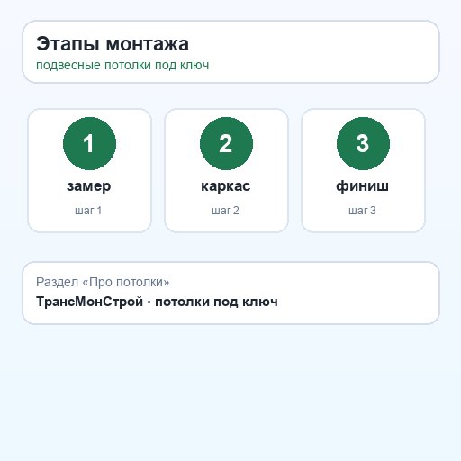 Как проходит монтаж потолка Как проходит монтаж потолка